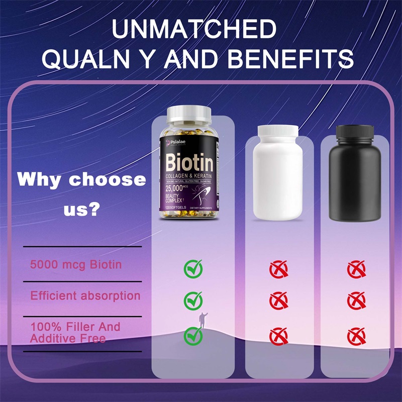 Biotin + Collagen + Keratin Su - Hair Care Keratin 리뷰 및 가격